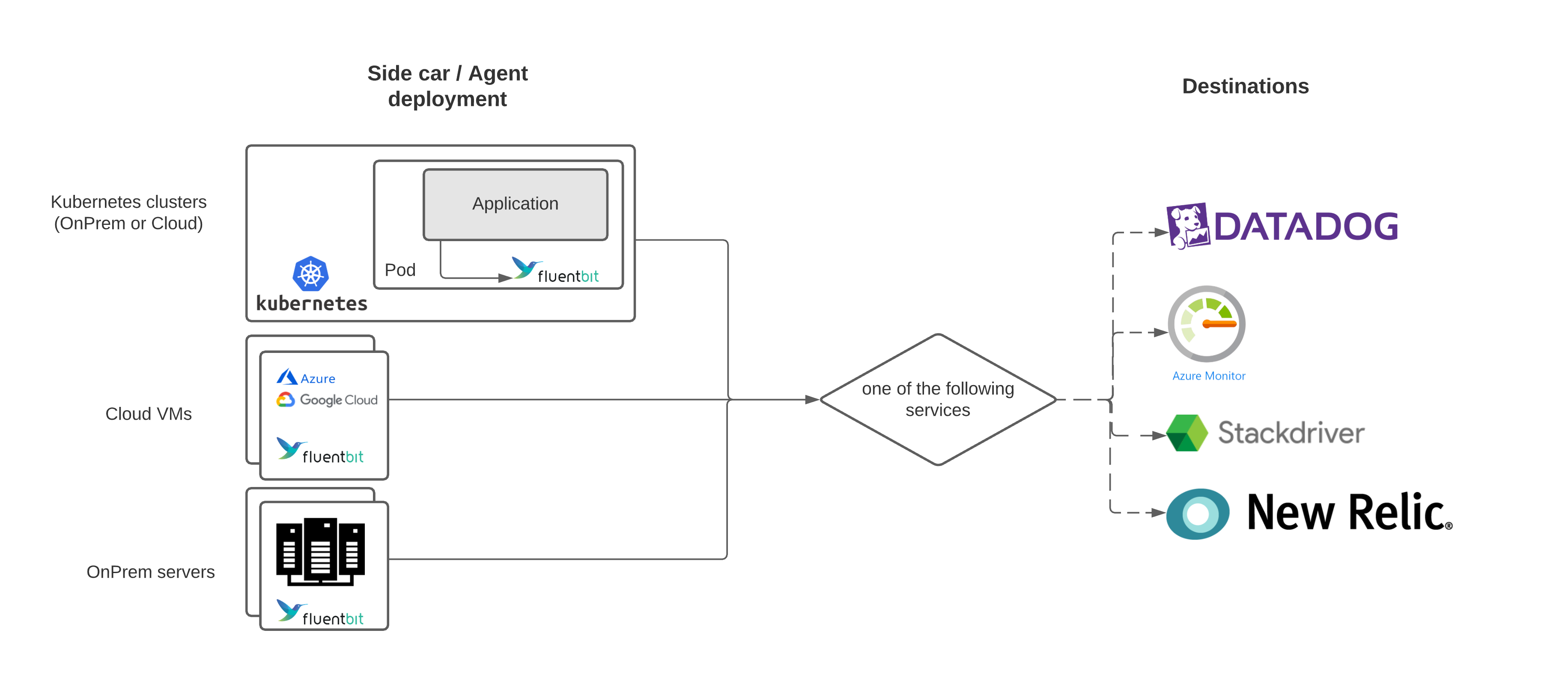 sidecar-agent